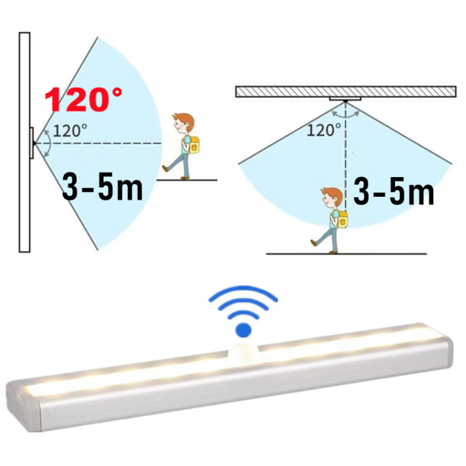 Capteur de mouvement lumière s - Commercial Kitchen Lighting avis et prix