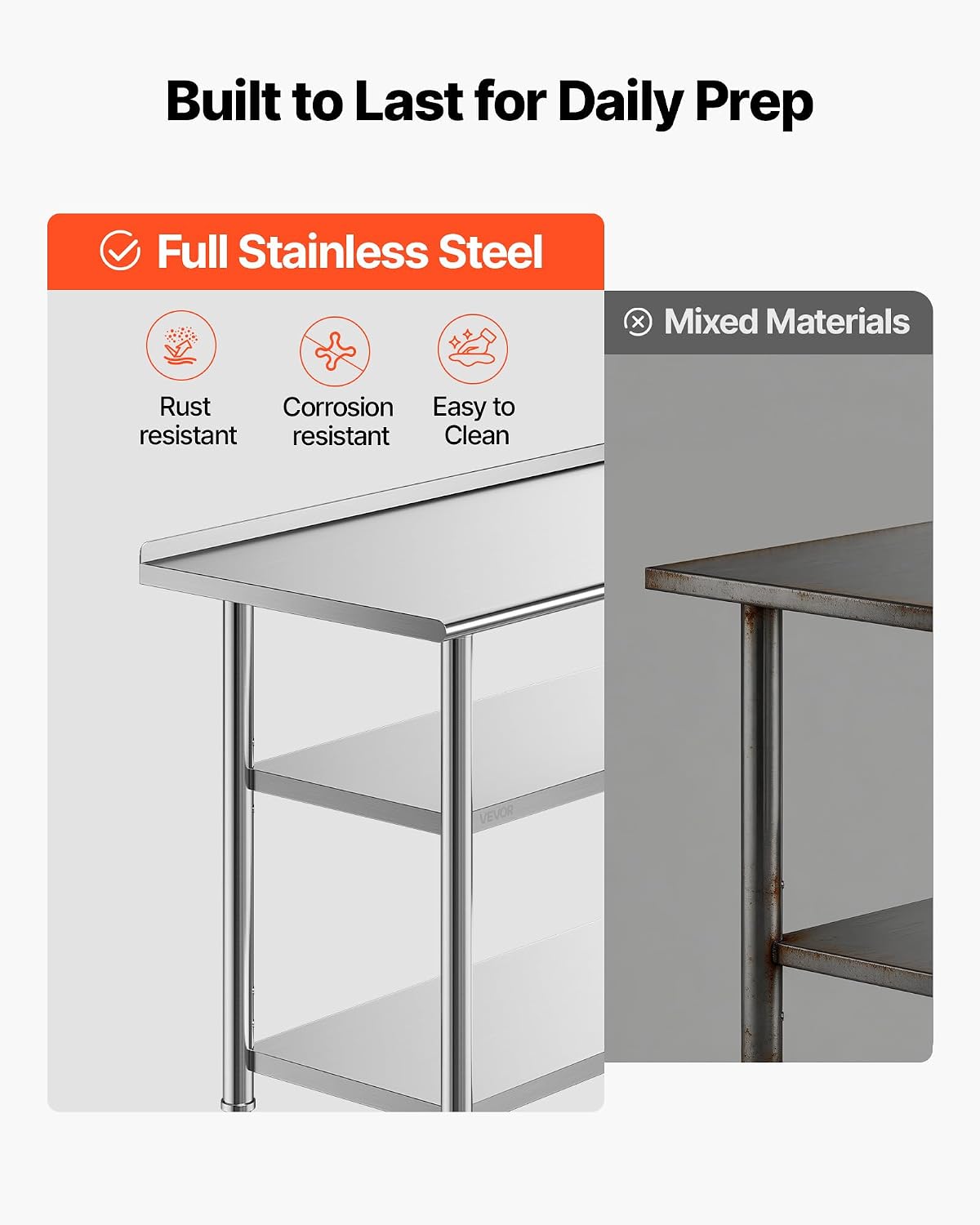 Table de travail en acier inox - Commercial Kitchen Backsplash avis et prix